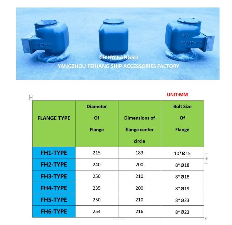533HFB-125A 숨쉬는 모자 -533HFB-125A 환기 머리 -533HFB-125AV 환기 모자 공기 모자 공기 파이프 머리 533HFB-125A